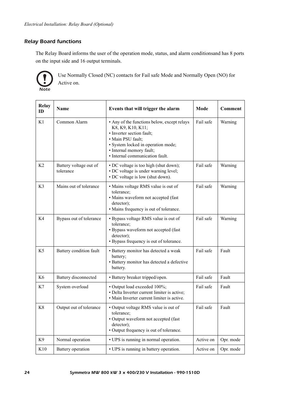 Relay board functions | American Power Conversion SYMF800KH User Manual | Page 30 / 54