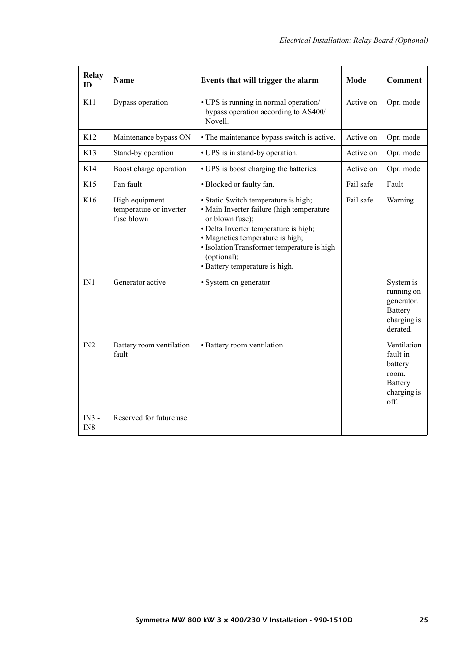 American Power Conversion SYMF800KH User Manual | Page 31 / 54