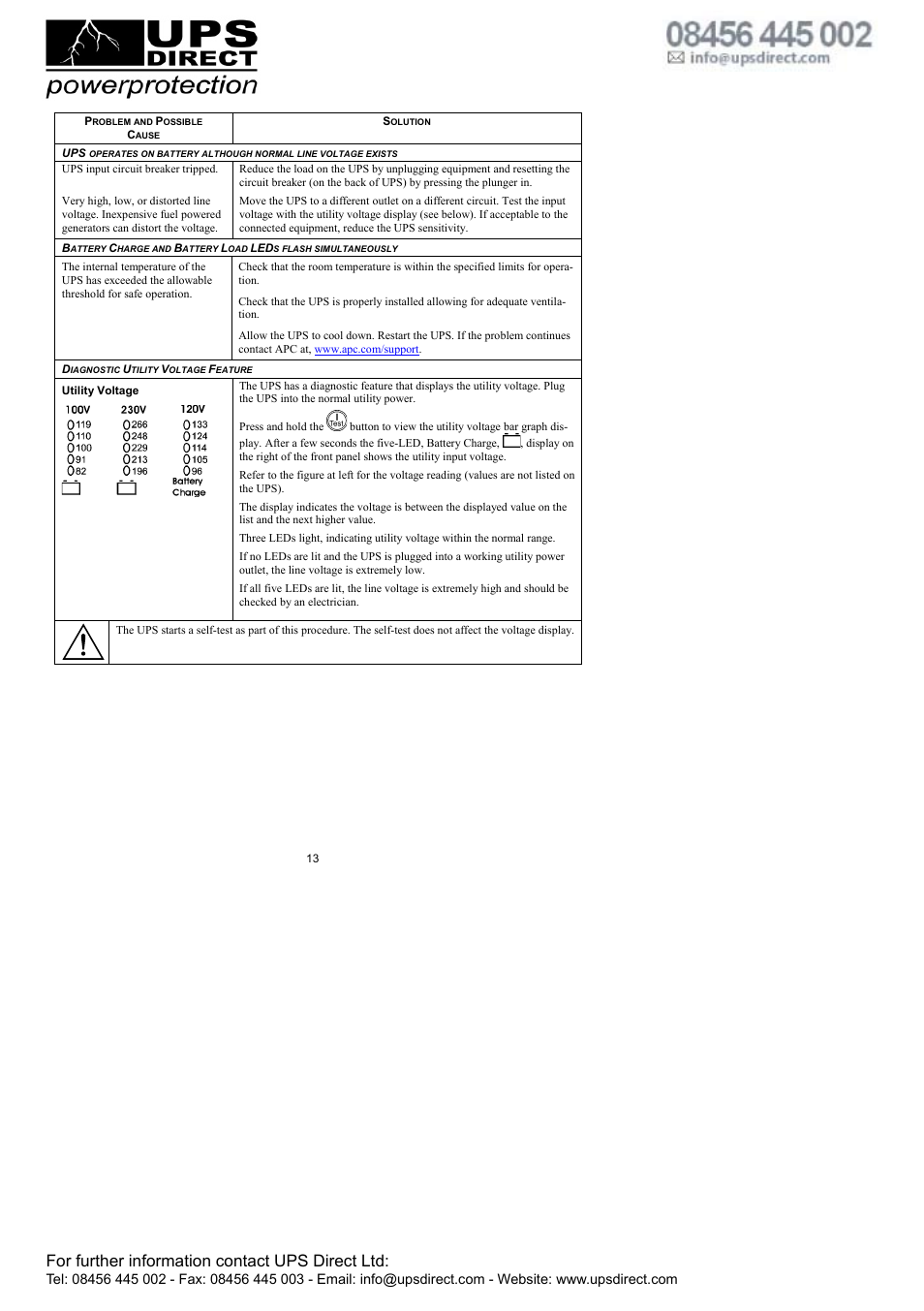 For further information contact ups direct ltd | American Power Conversion APC Smart-UPS 750VA User Manual | Page 15 / 18