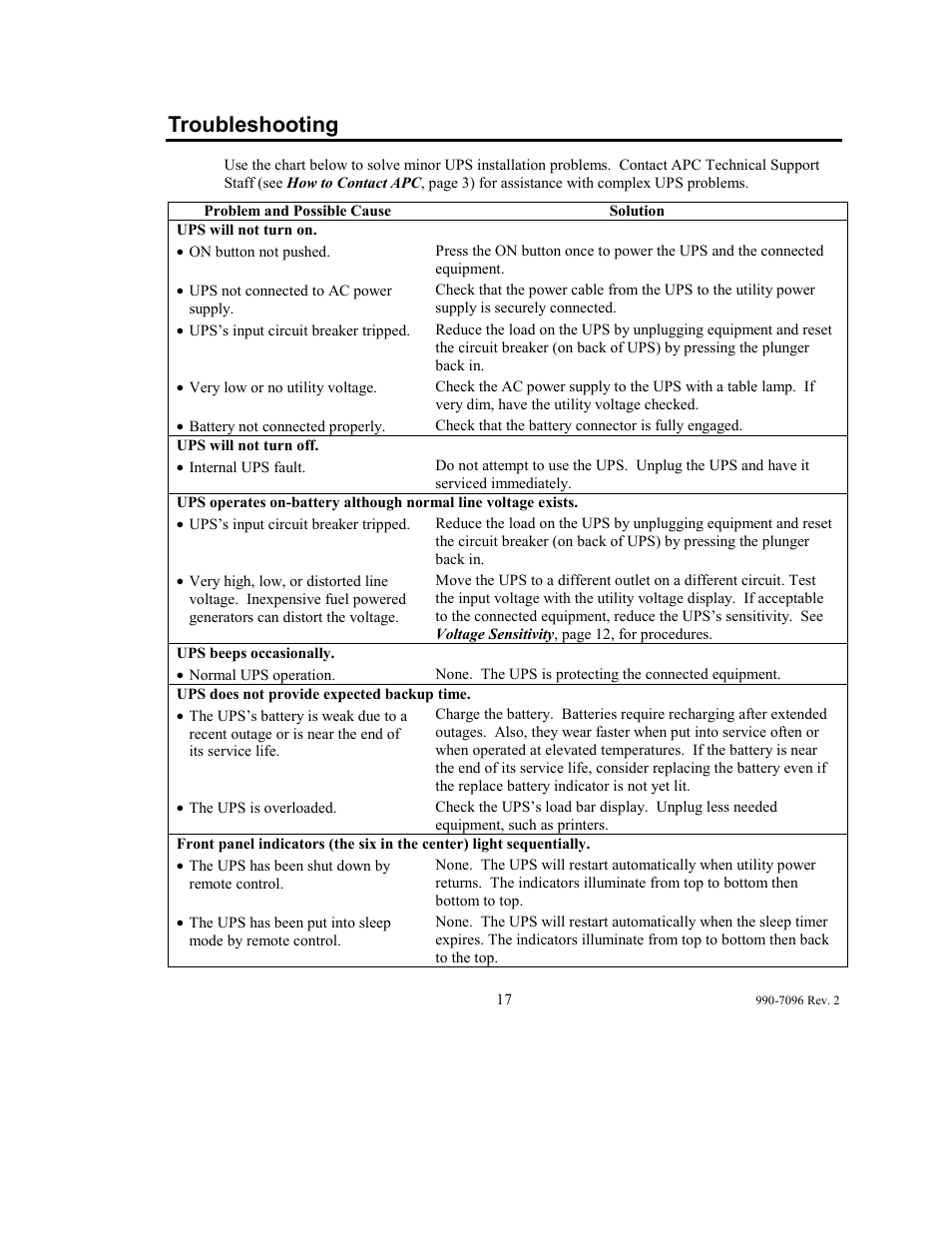 Troubleshooting | American Power Conversion 100 VAC User Manual | Page 21 / 25
