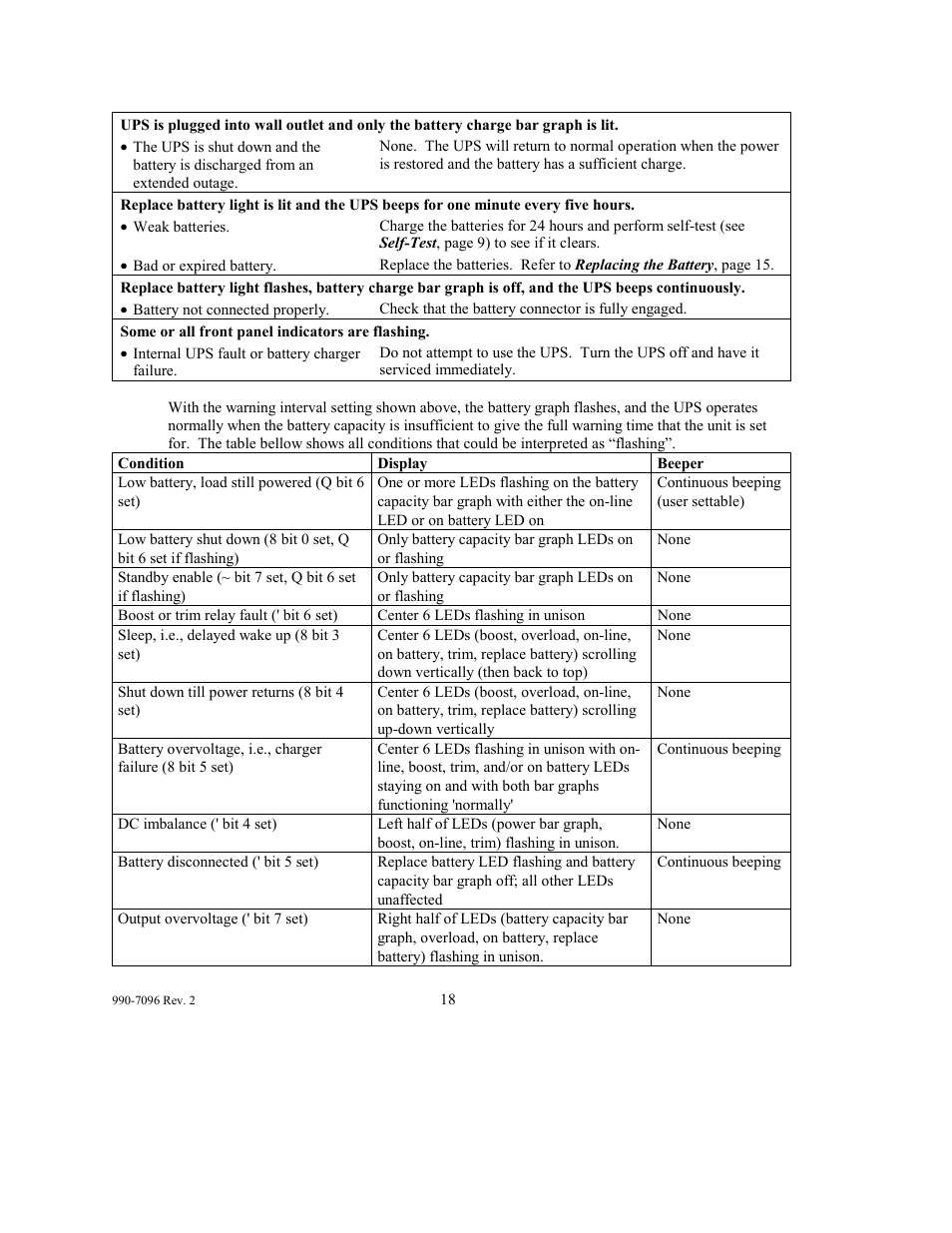 American Power Conversion 100 VAC User Manual | Page 22 / 25