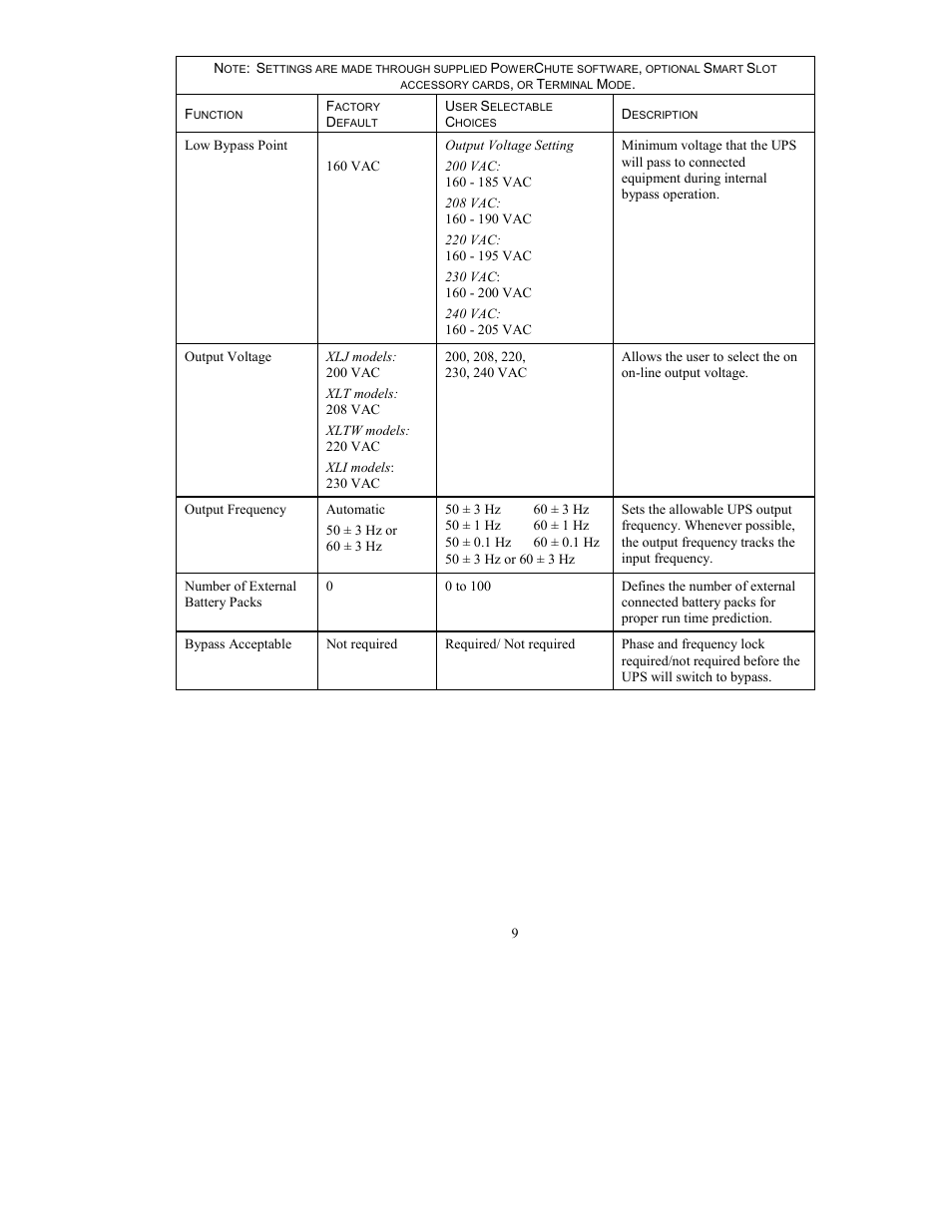 American Power Conversion 5000 VA User Manual | Page 11 / 23