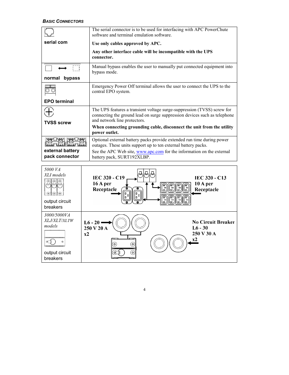 American Power Conversion 5000 VA User Manual | Page 6 / 23