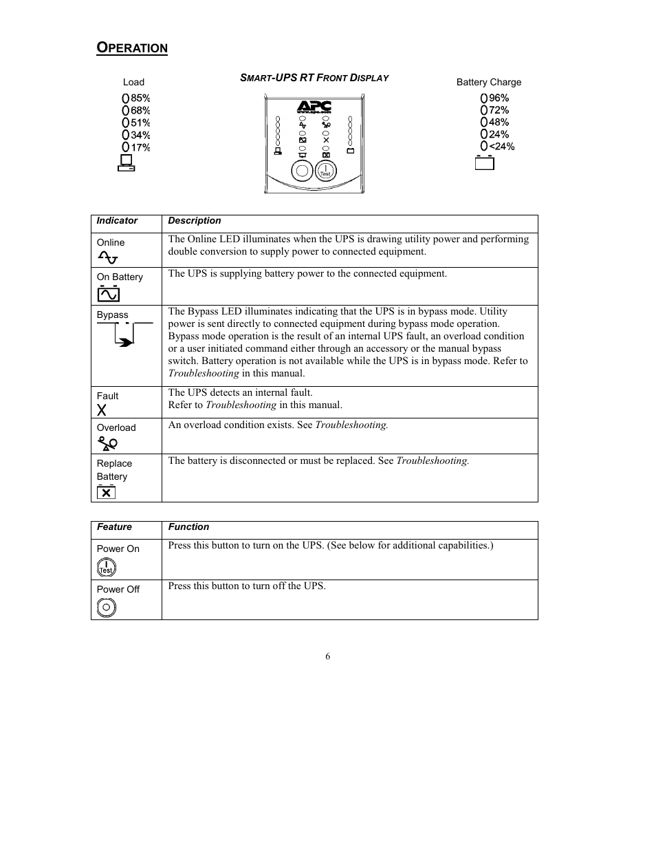 American Power Conversion 5000 VA User Manual | Page 8 / 23