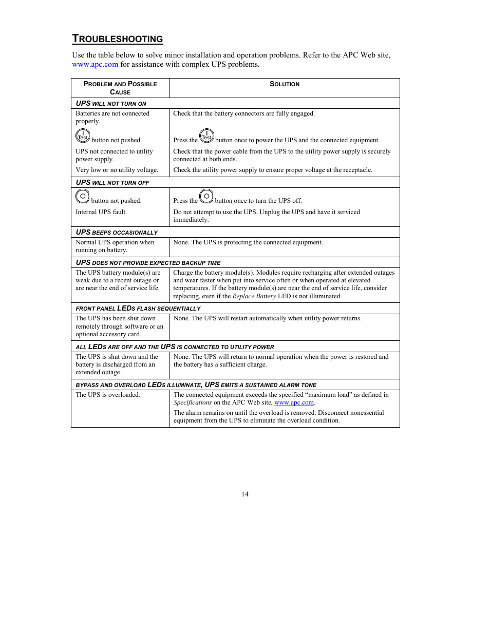 Roubleshooting | American Power Conversion 8000VA User Manual | Page 16 / 21