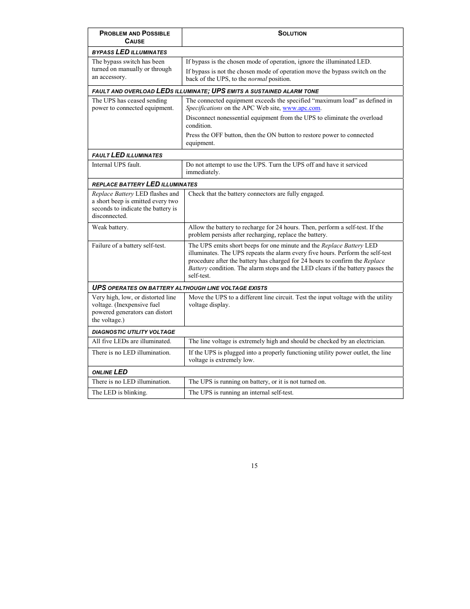 American Power Conversion 8000VA User Manual | Page 17 / 21