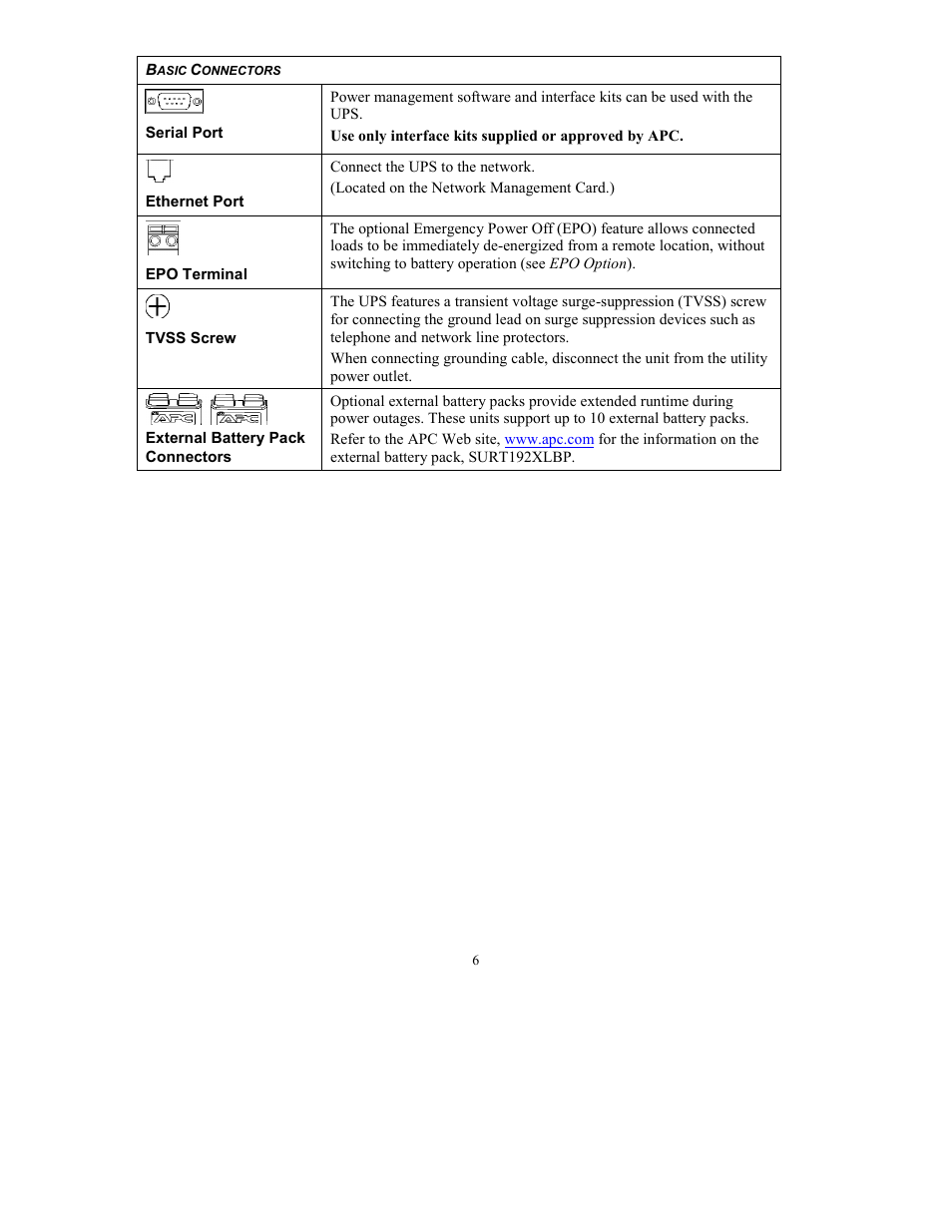 American Power Conversion 8000VA User Manual | Page 8 / 21