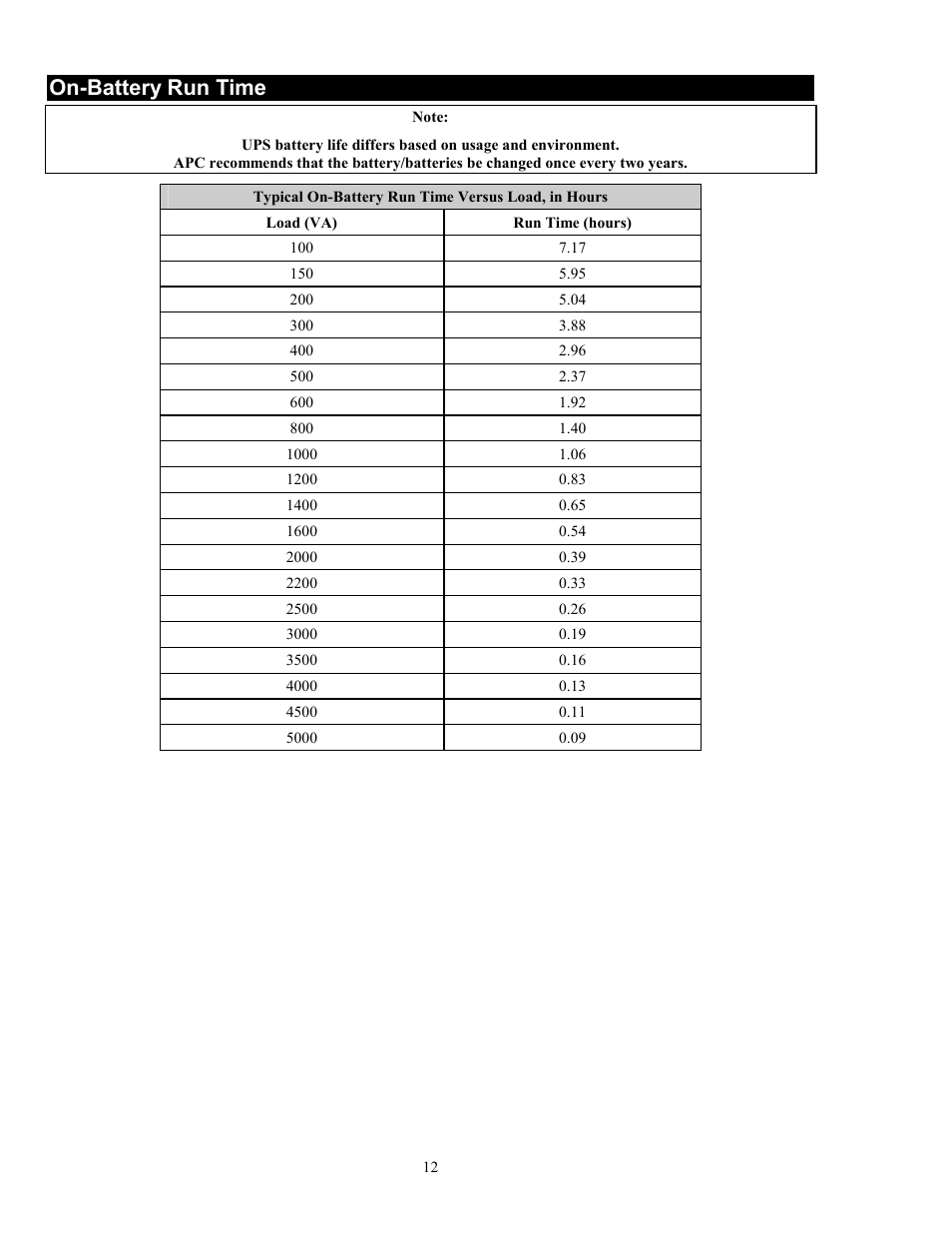 On-battery run time | American Power Conversion 5000RMB User Manual | Page 18 / 23