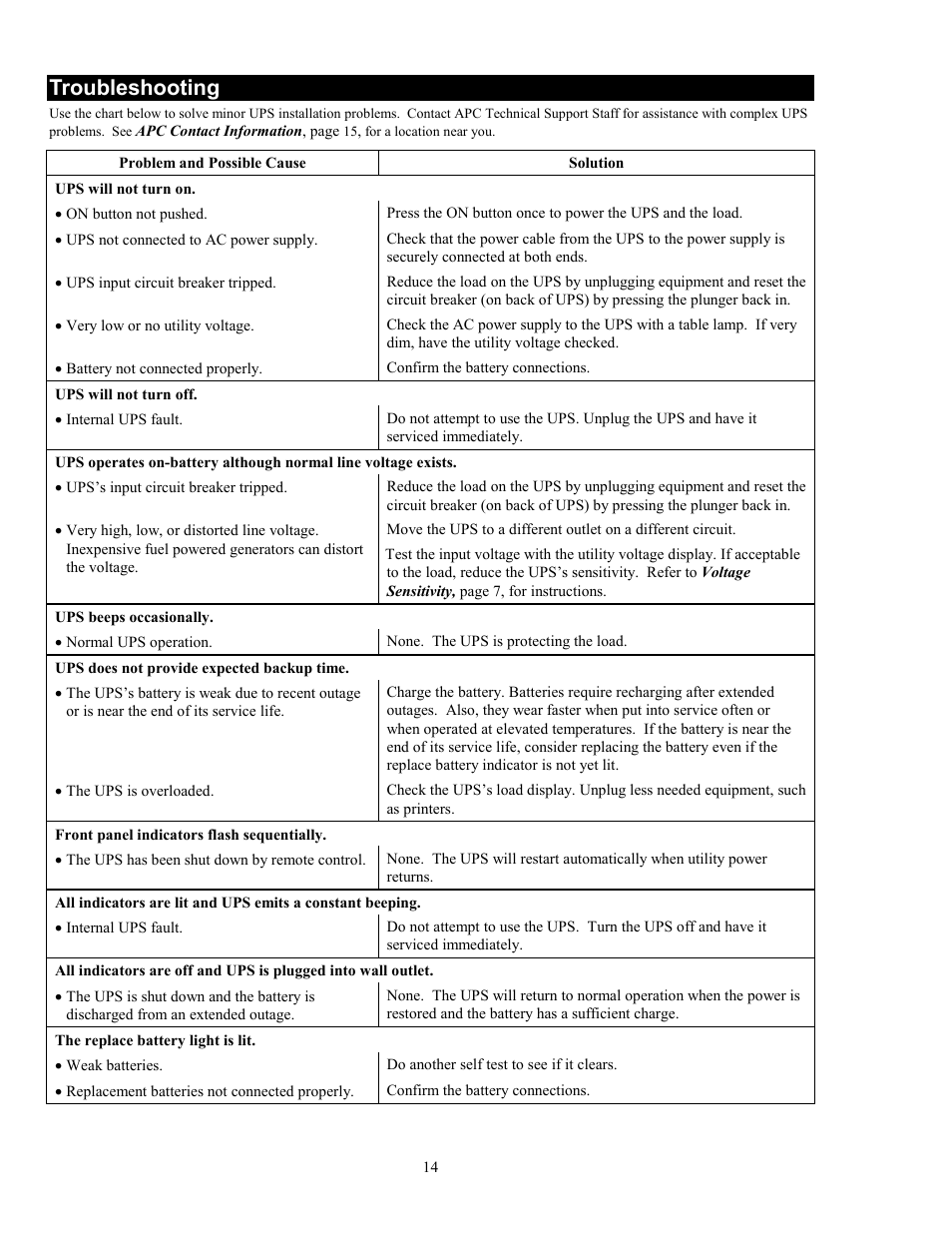 Troubleshooting | American Power Conversion 5000RMB User Manual | Page 20 / 23