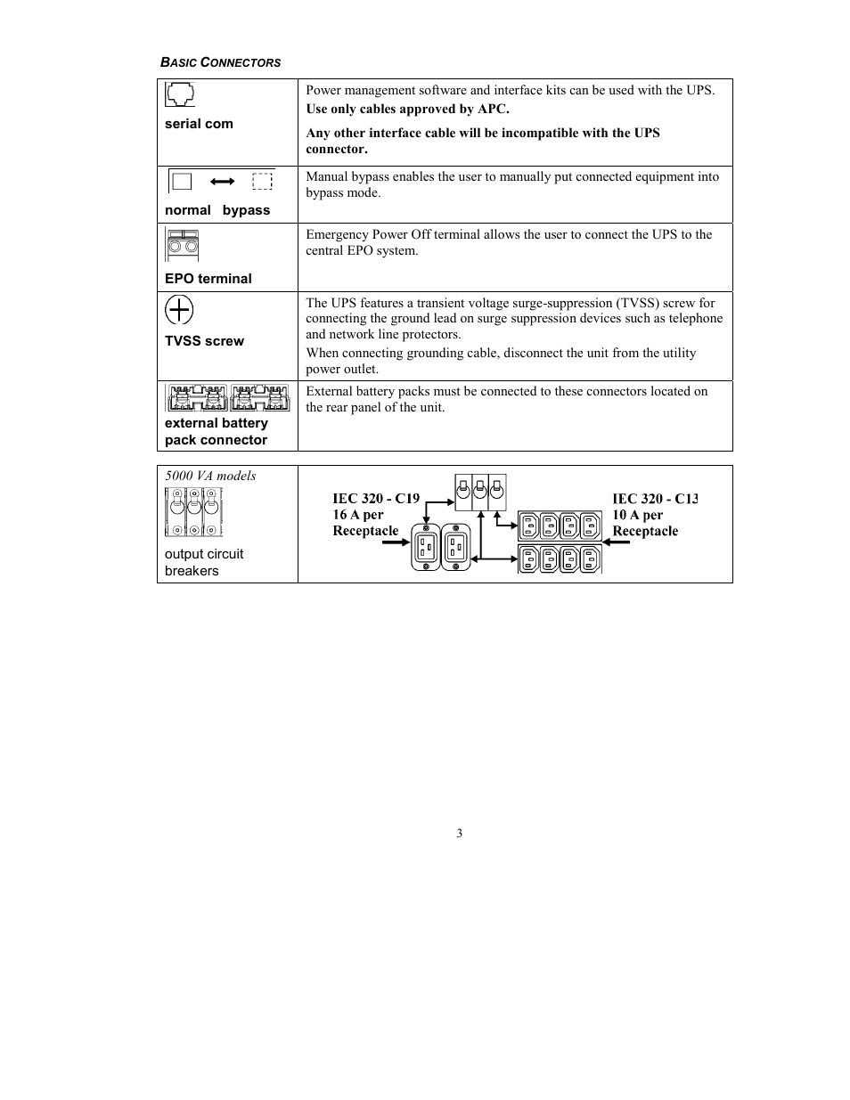 American Power Conversion UXI/UXICH User Manual | Page 5 / 20