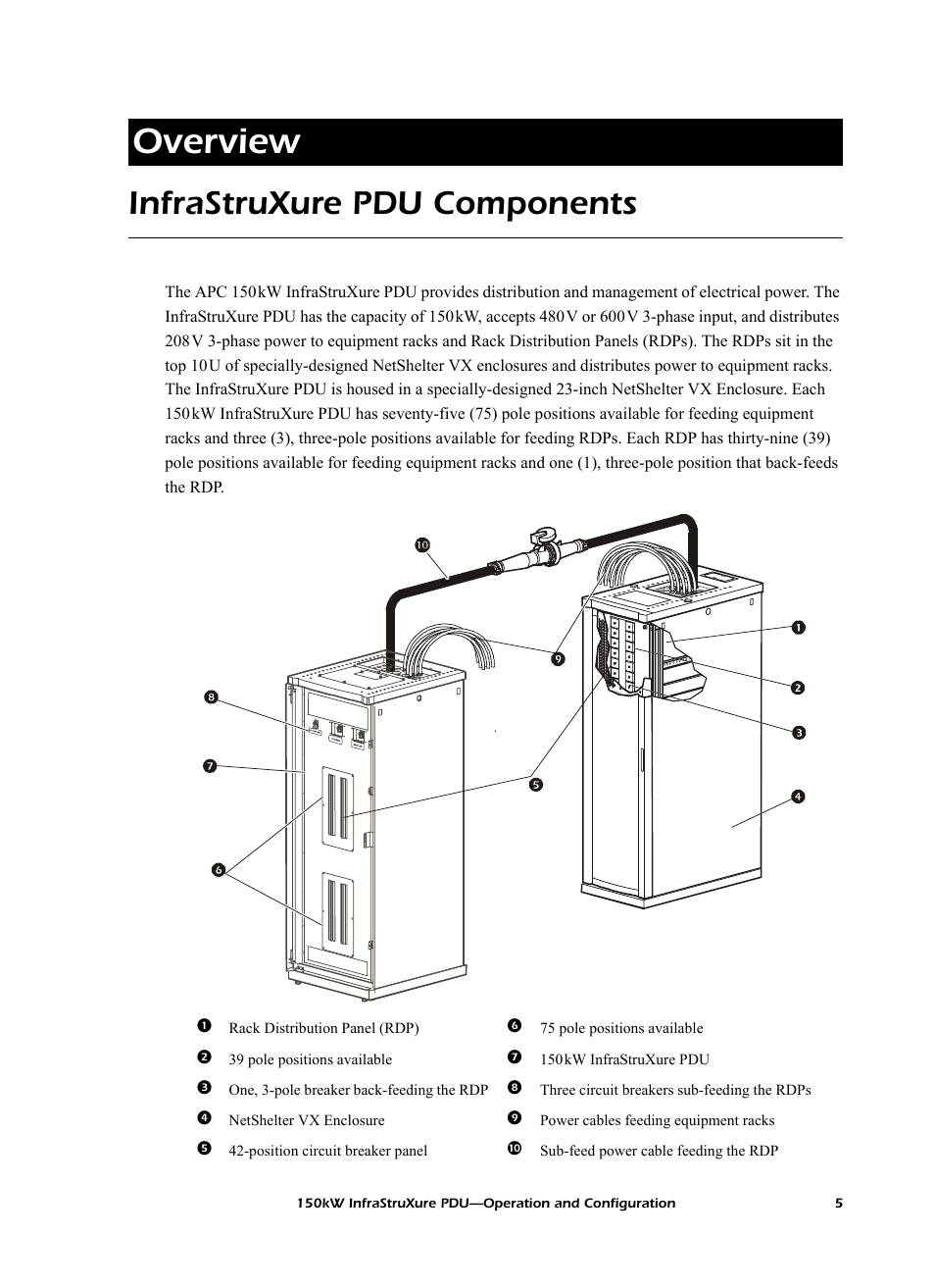 Overview, Infrastruxure pdu components | American Power Conversion PD150G6F User Manual | Page 13 / 84