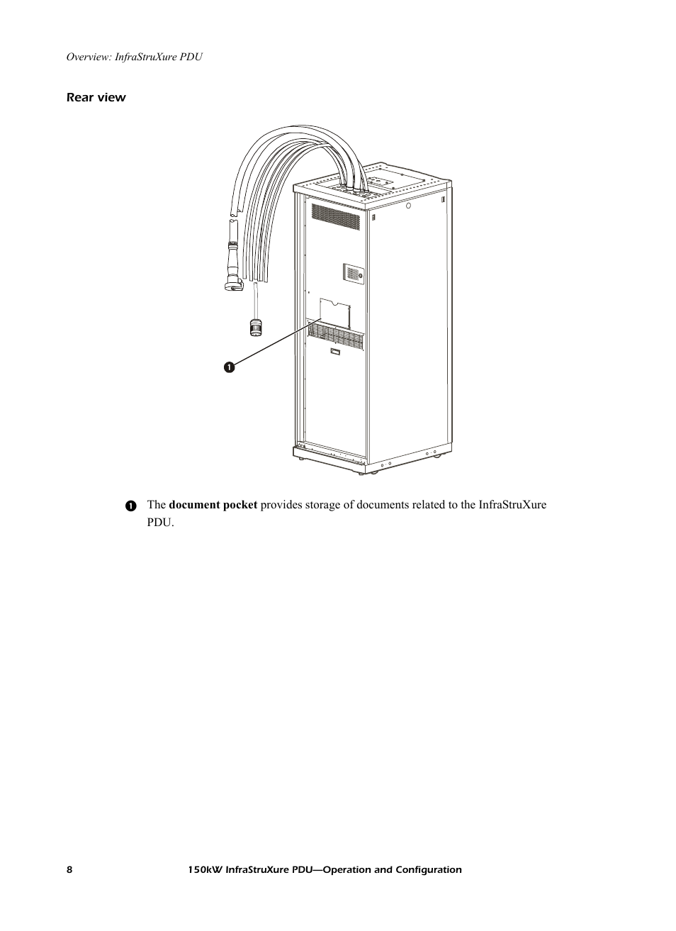 Rear view | American Power Conversion PD150G6F User Manual | Page 16 / 84