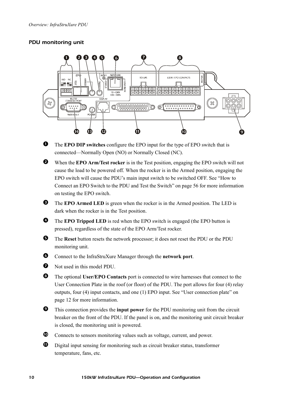 Pdu monitoring unit | American Power Conversion PD150G6F User Manual | Page 18 / 84