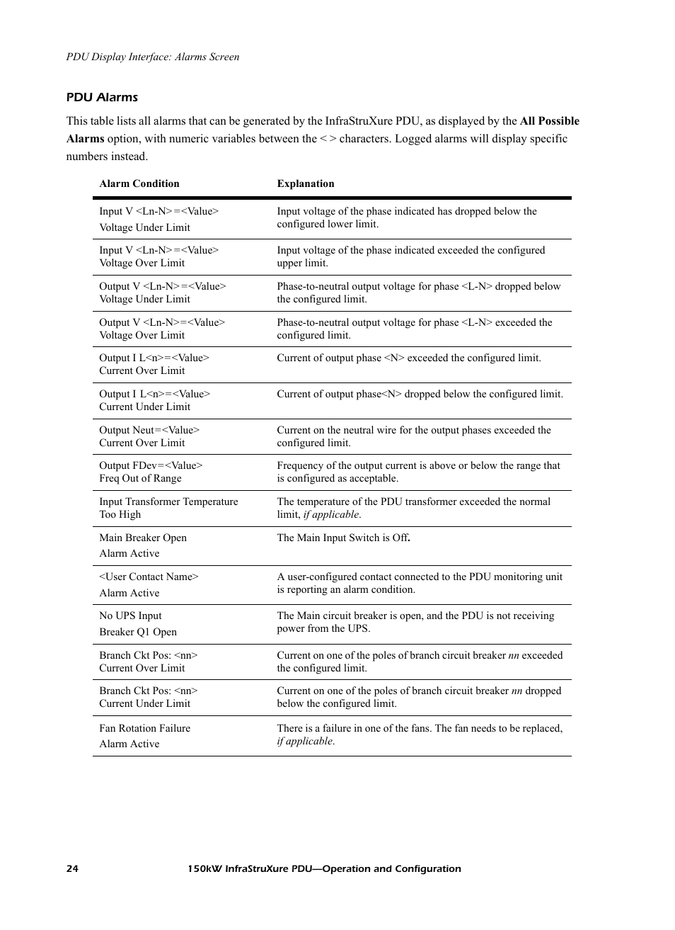 Pdu alarms | American Power Conversion PD150G6F User Manual | Page 32 / 84