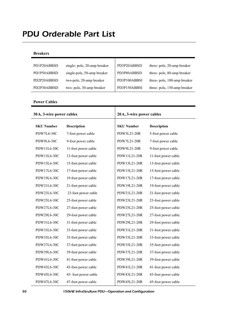 Pdu orderable part list | American Power Conversion PD150G6F User Manual | Page 58 / 84