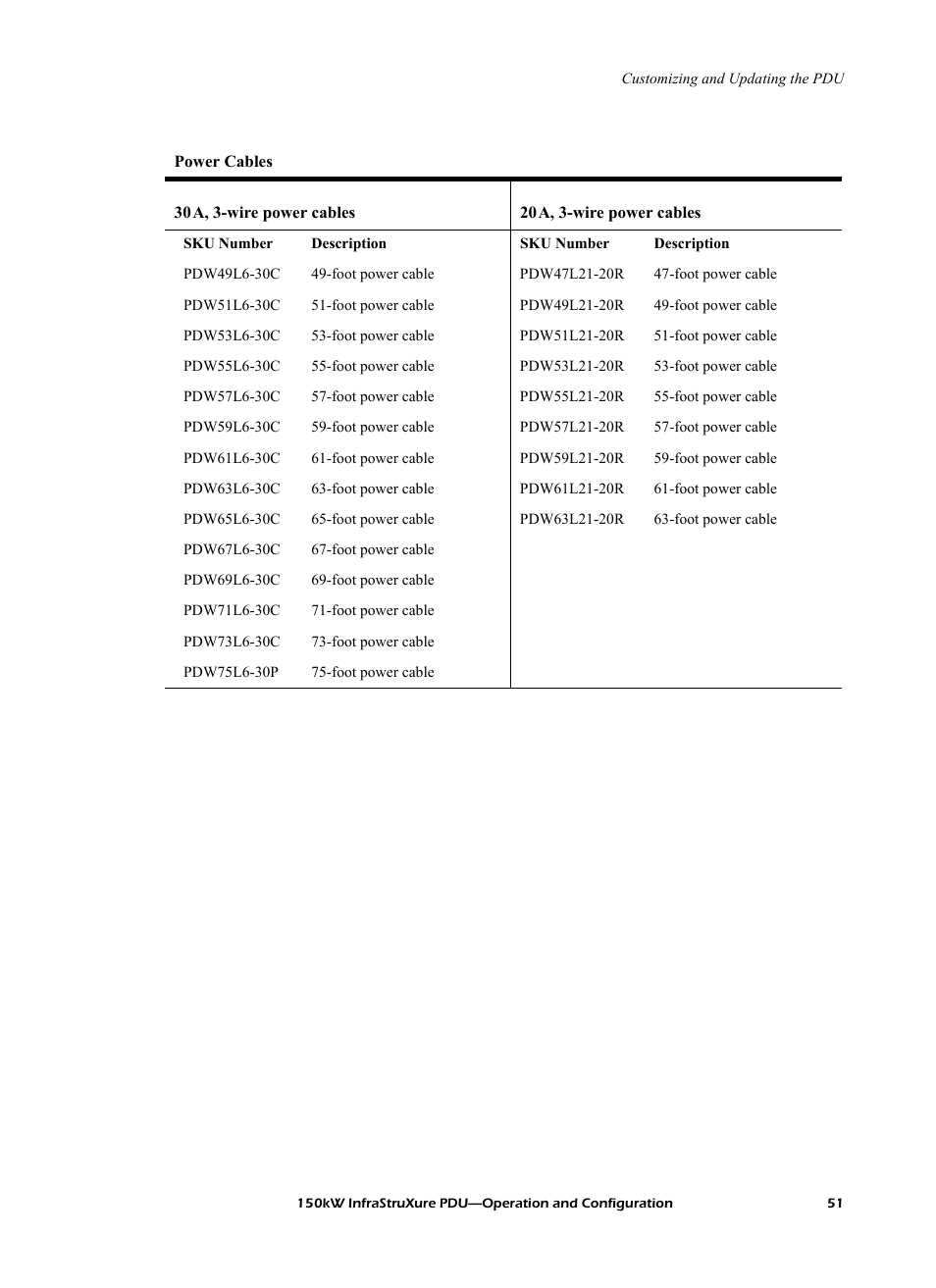 American Power Conversion PD150G6F User Manual | Page 59 / 84