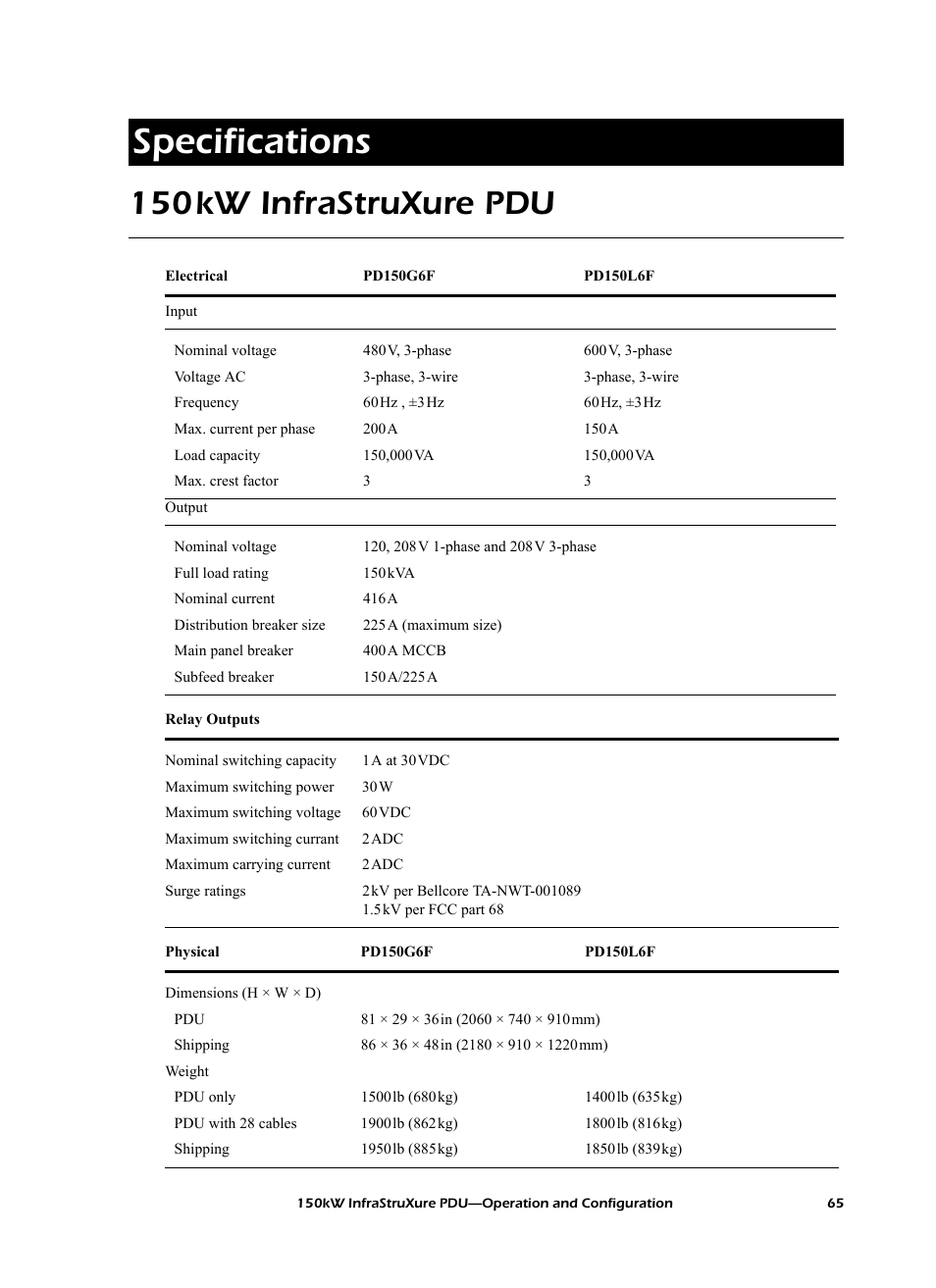 Specifications, 150kw infrastruxure pdu, 150kw infrastruxure pdu | American Power Conversion PD150G6F User Manual | Page 73 / 84