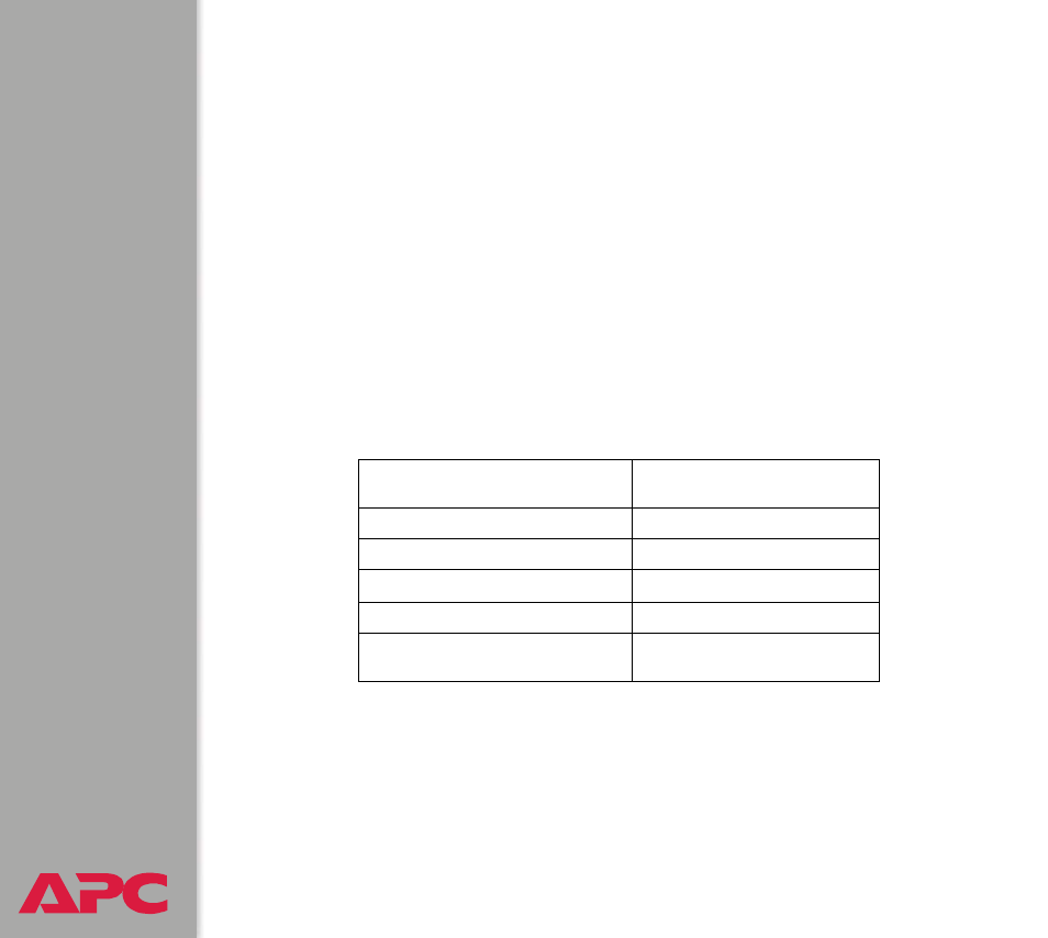Apc worldwide customer support, Addendum, Networka ir acpa4000 | American Power Conversion AIRACPA4000 User Manual | Page 41 / 42