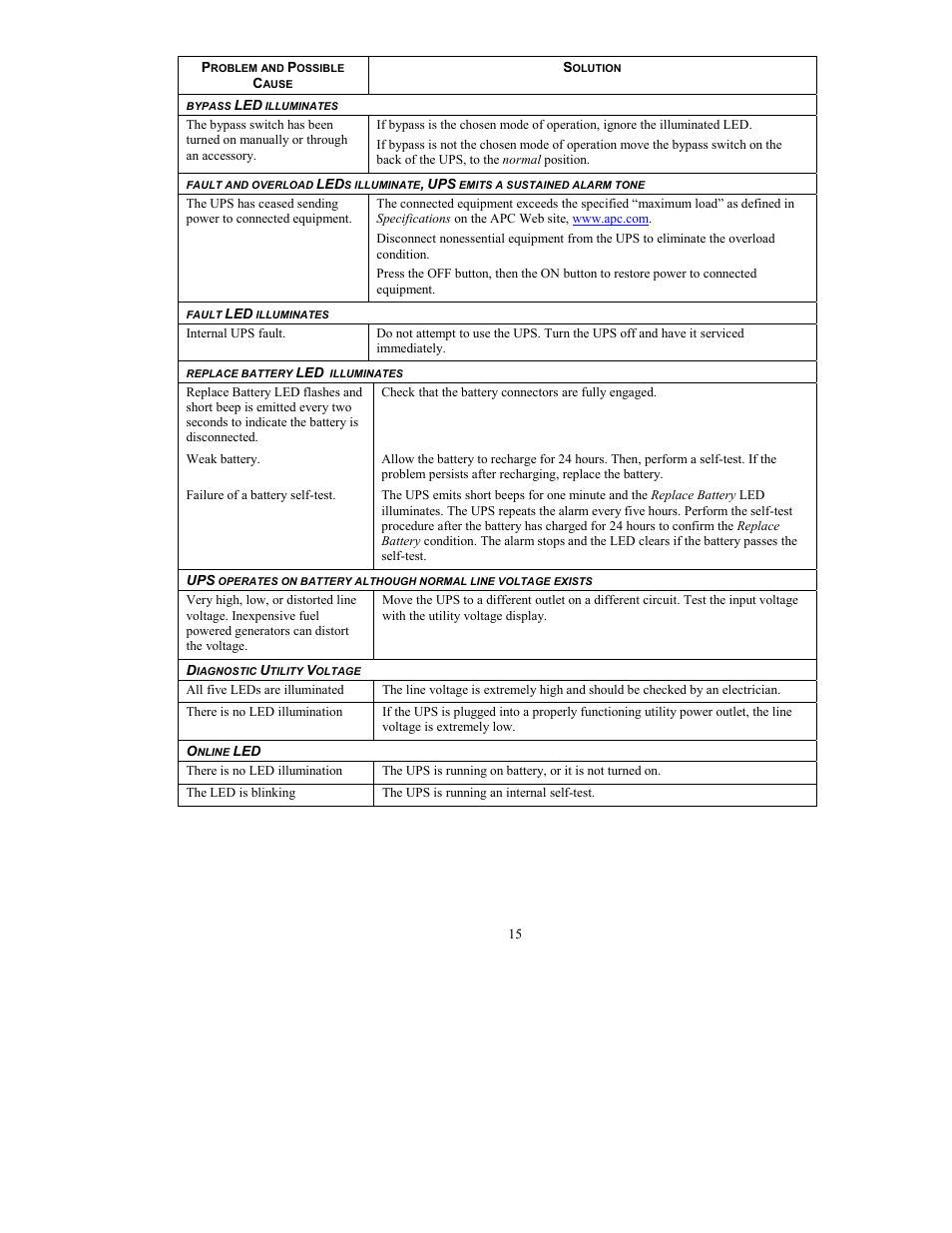 American Power Conversion RT User Manual | Page 17 / 21