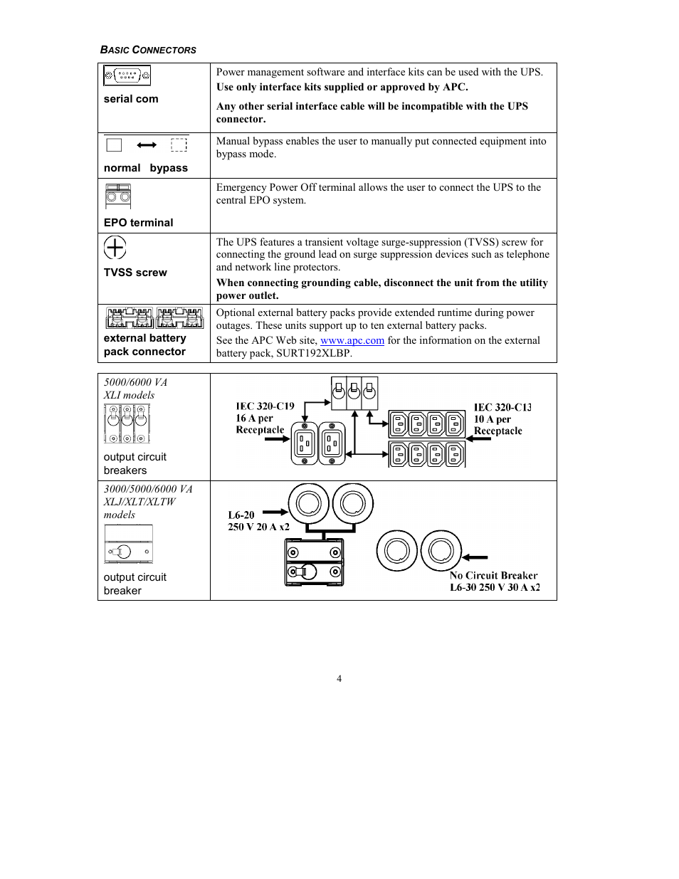 American Power Conversion RT User Manual | Page 6 / 21