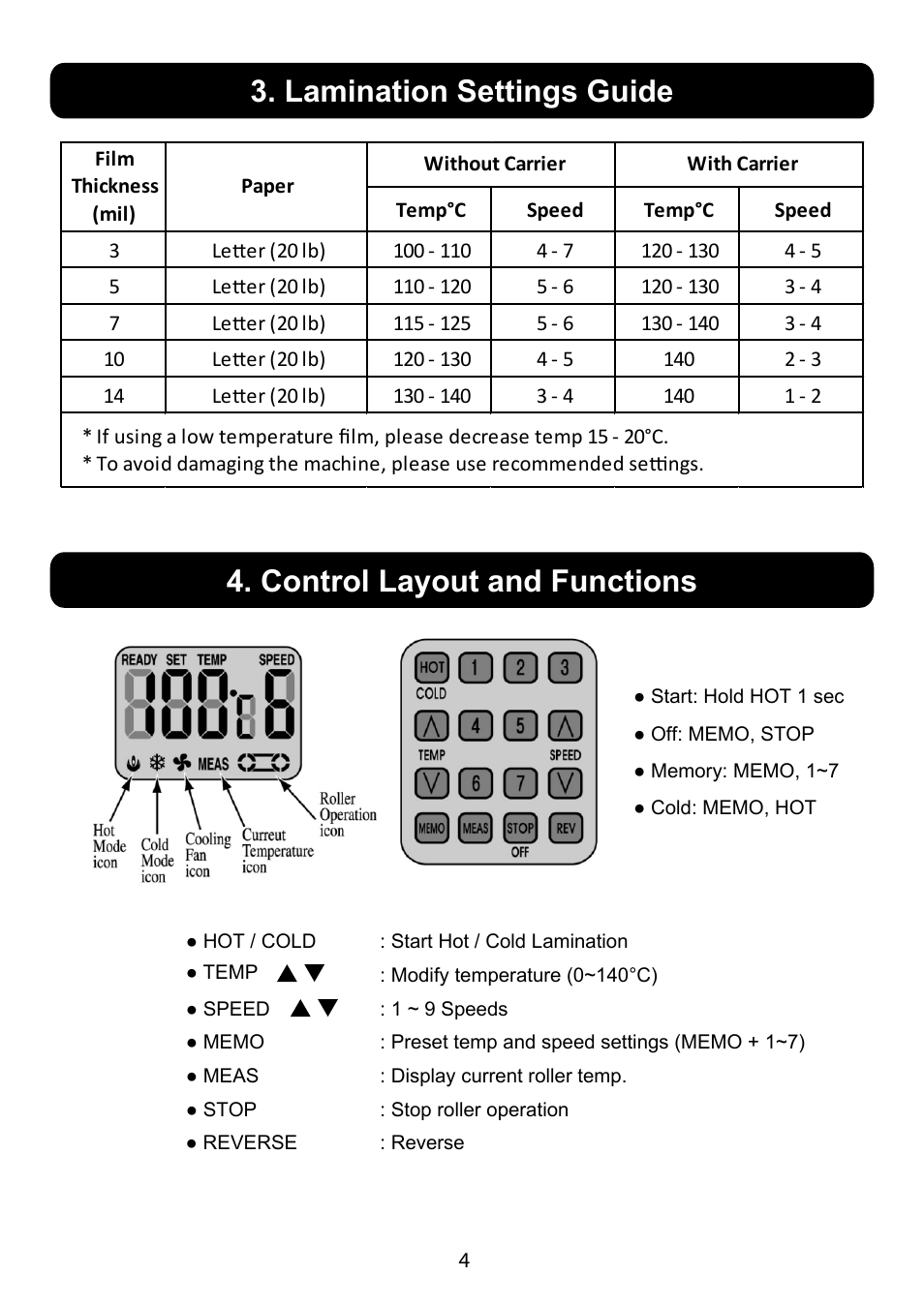Lamination settings guide, Control layout and functions | Akiles ProLam-Ultra User Manual | Page 5 / 8