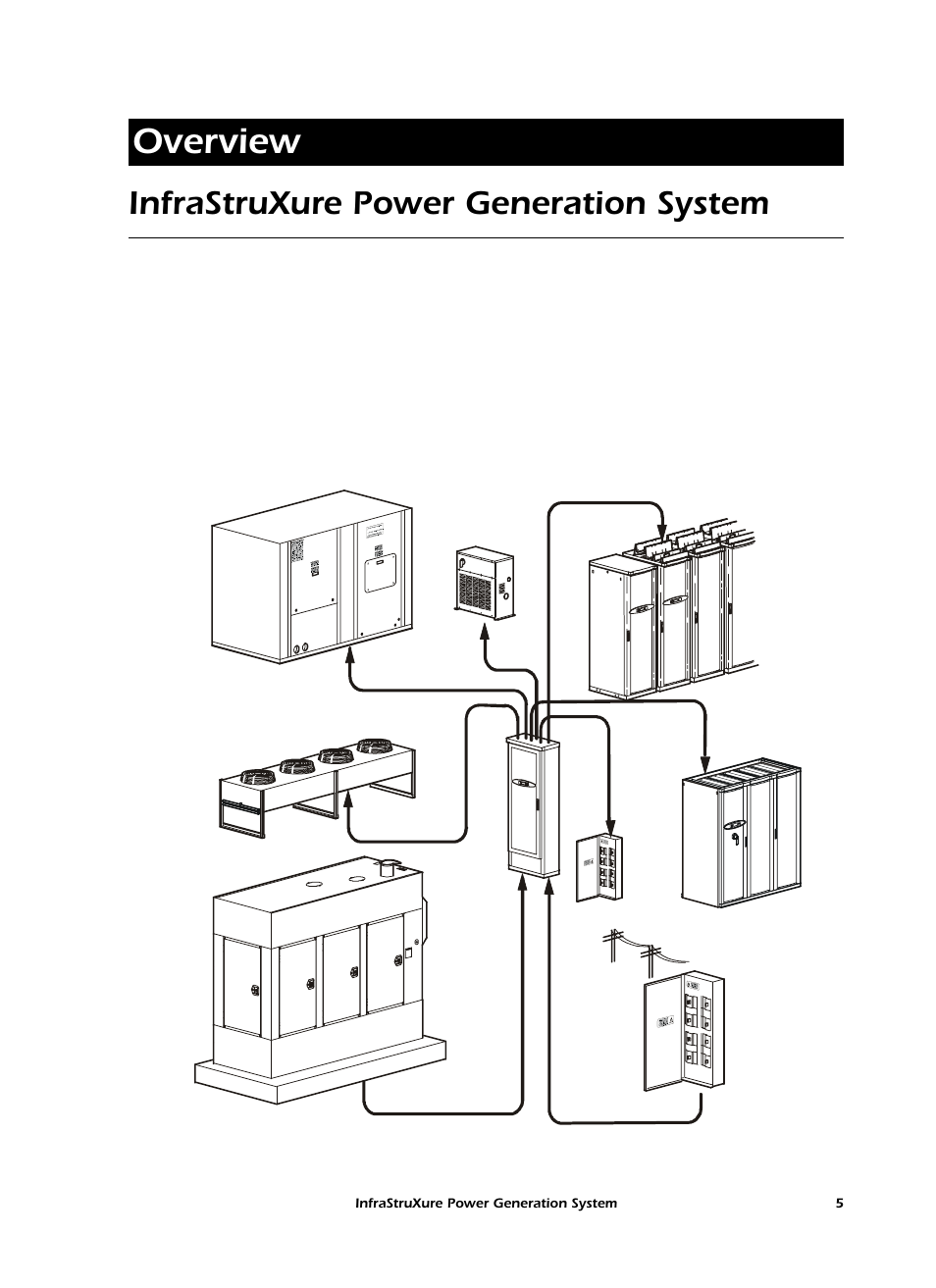 Overview, Infrastruxure power generation system | American Power Conversion 250 A User Manual | Page 15 / 100