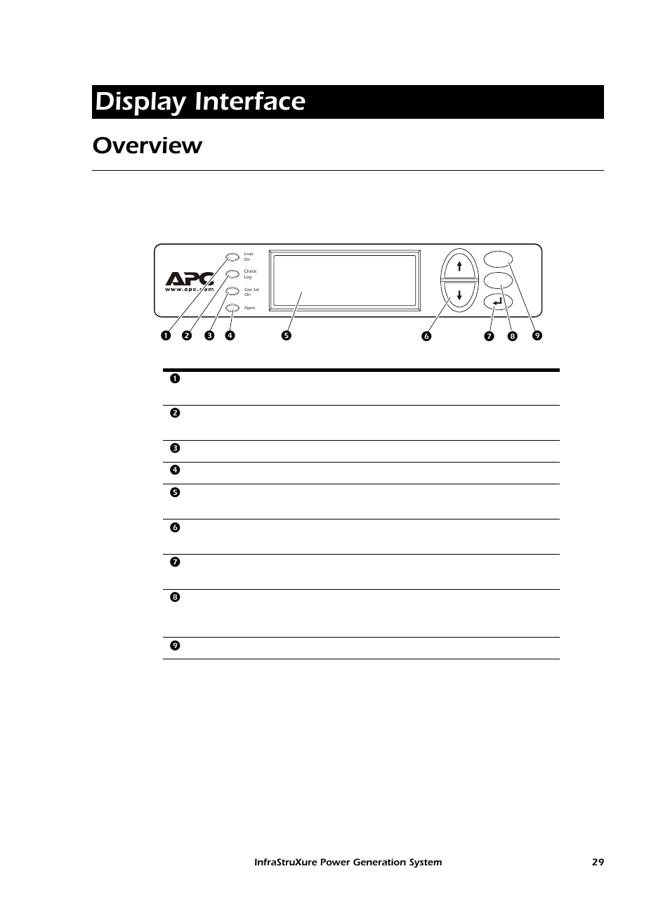 Display interface, Overview, Ge 29). t | American Power Conversion 250 A User Manual | Page 39 / 100