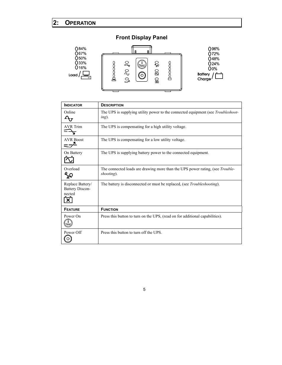 Front display panel | American Power Conversion 2200 VA User Manual | Page 7 / 17