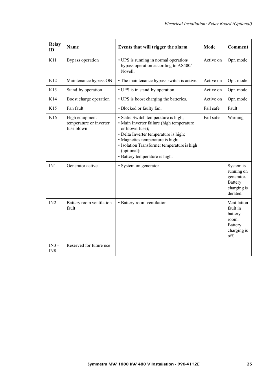 American Power Conversion Symmetra MW User Manual | Page 29 / 42