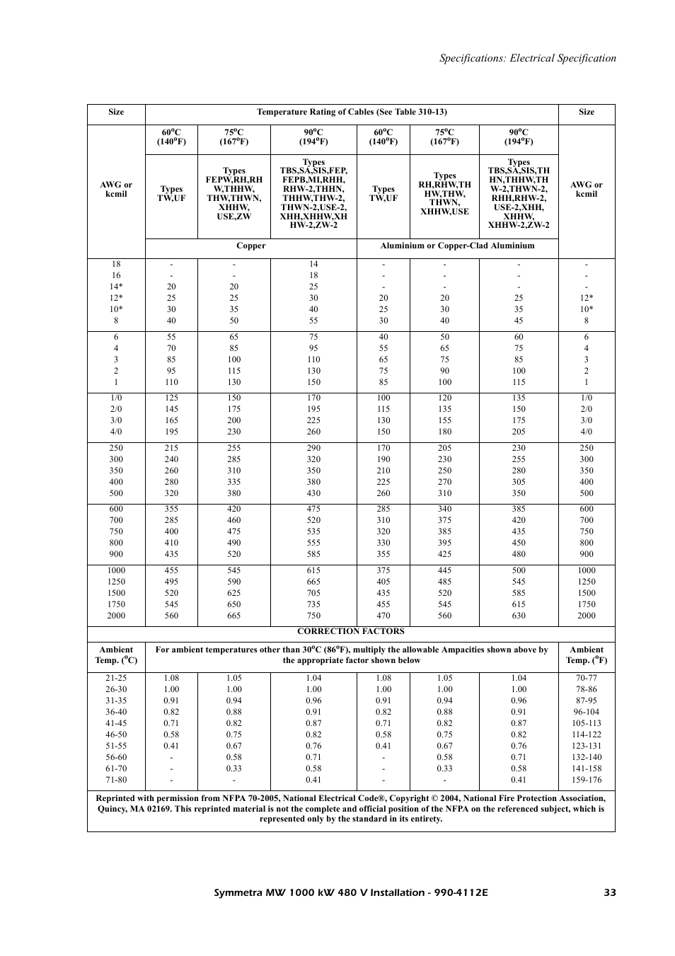 American Power Conversion Symmetra MW User Manual | Page 37 / 42