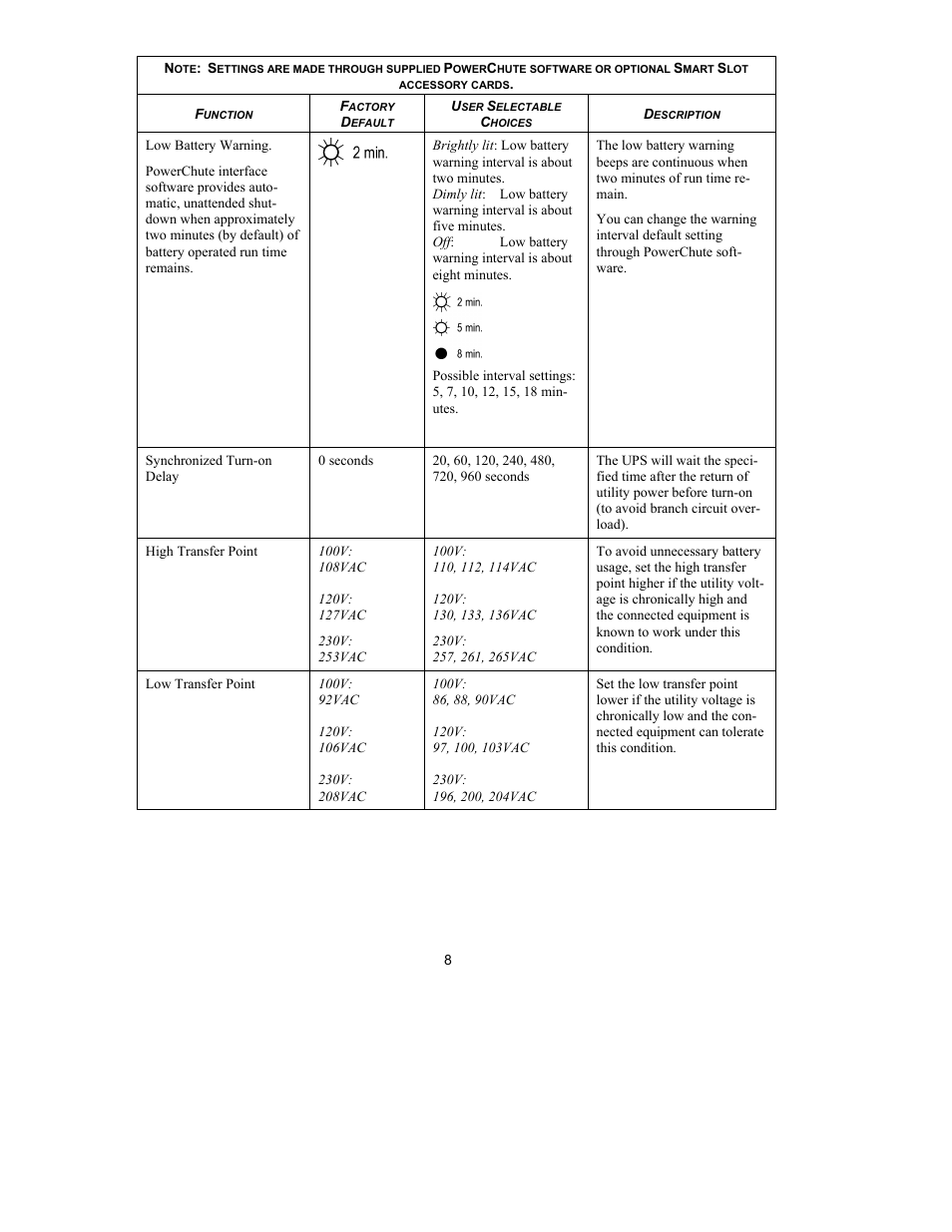 American Power Conversion 750 VA User Manual | Page 10 / 17