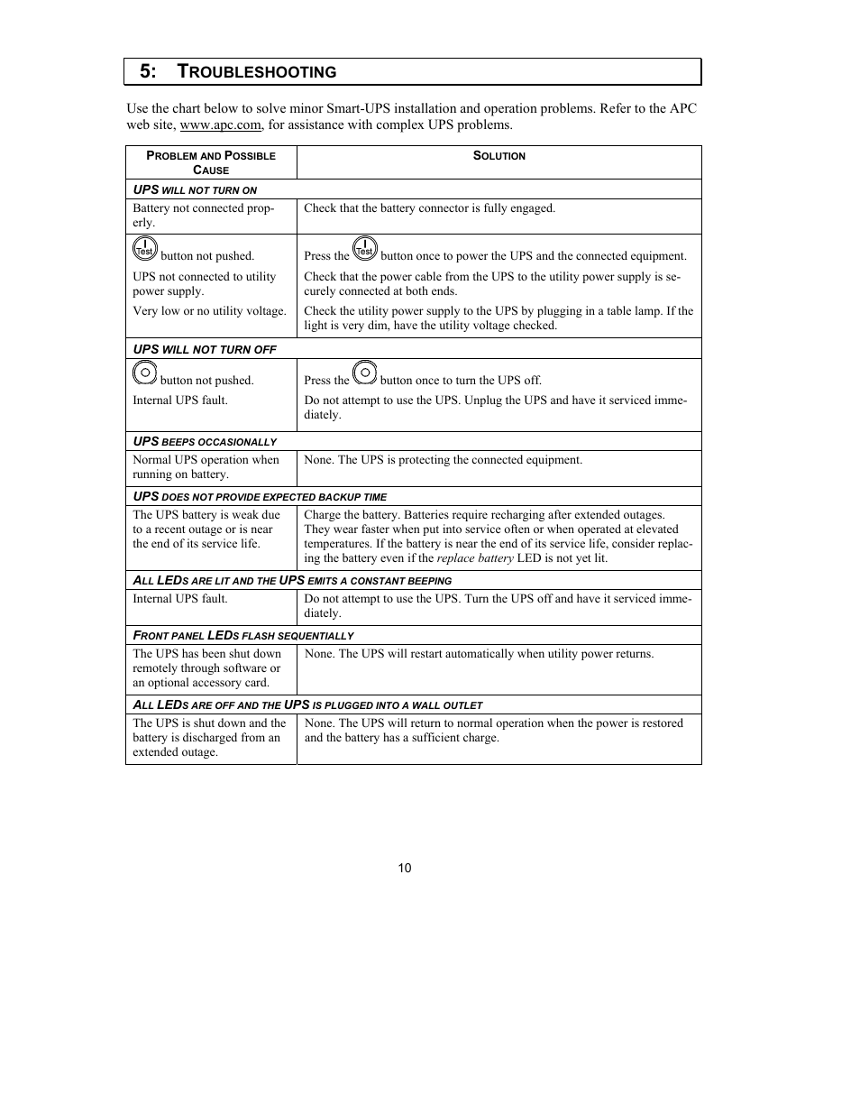 Roubleshooting | American Power Conversion 750 VA User Manual | Page 12 / 17