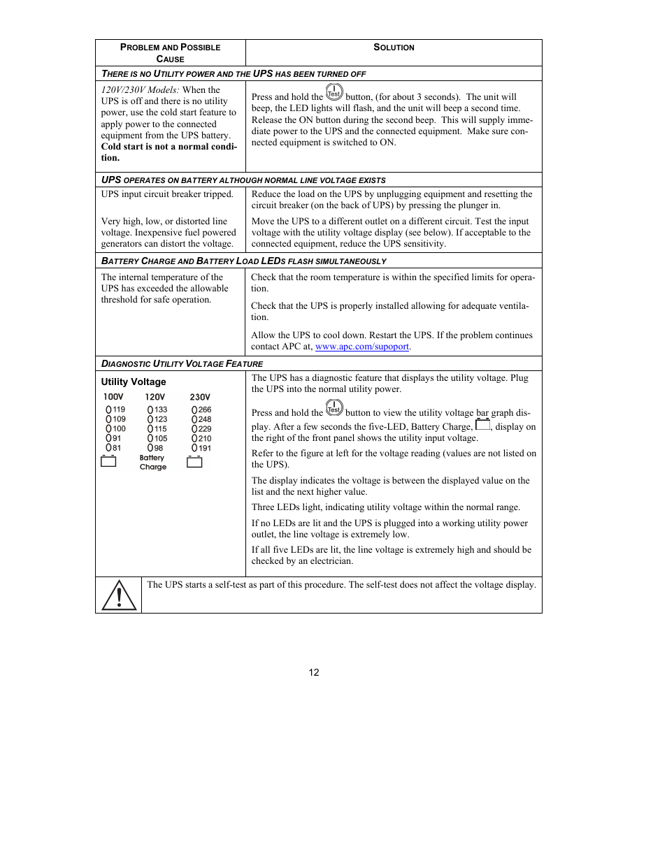 American Power Conversion 750 VA User Manual | Page 14 / 17