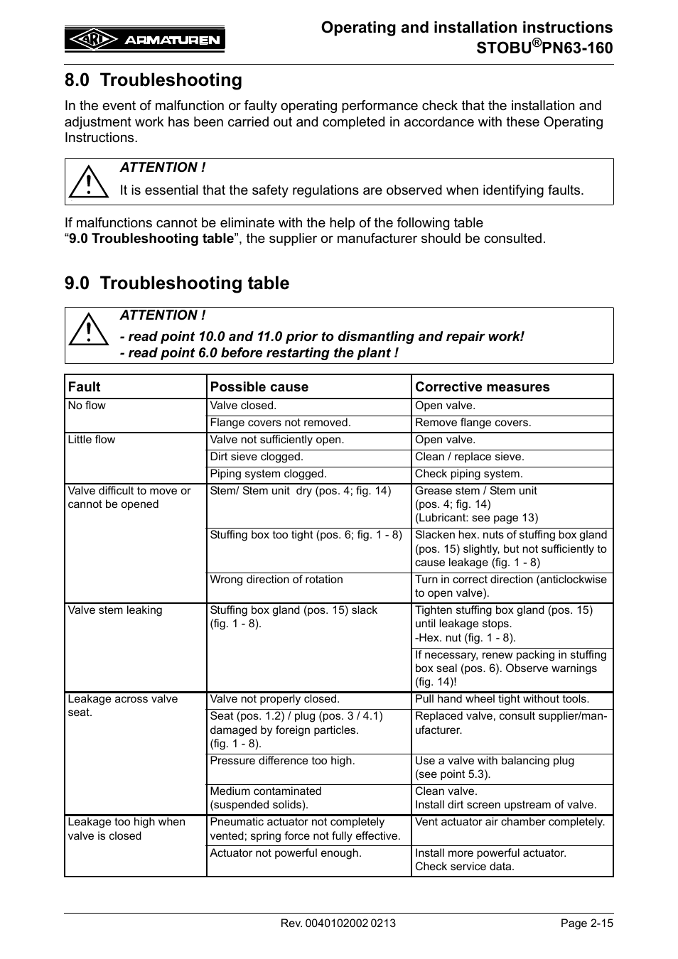 0 troubleshooting, 0 troubleshooting table, Operating and installation instructions stobu | ARI Armaturen STOBU PN63-160 EN User Manual | Page 15 / 18