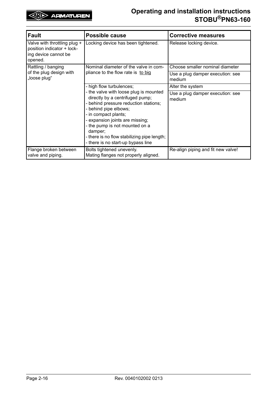 Operating and installation instructions stobu | ARI Armaturen STOBU PN63-160 EN User Manual | Page 16 / 18