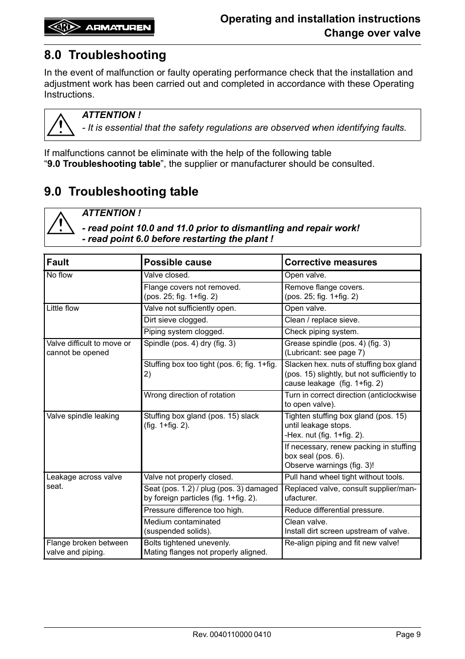 0 troubleshooting, 0 troubleshooting table | ARI Armaturen Metallic sealing EN User Manual | Page 9 / 11