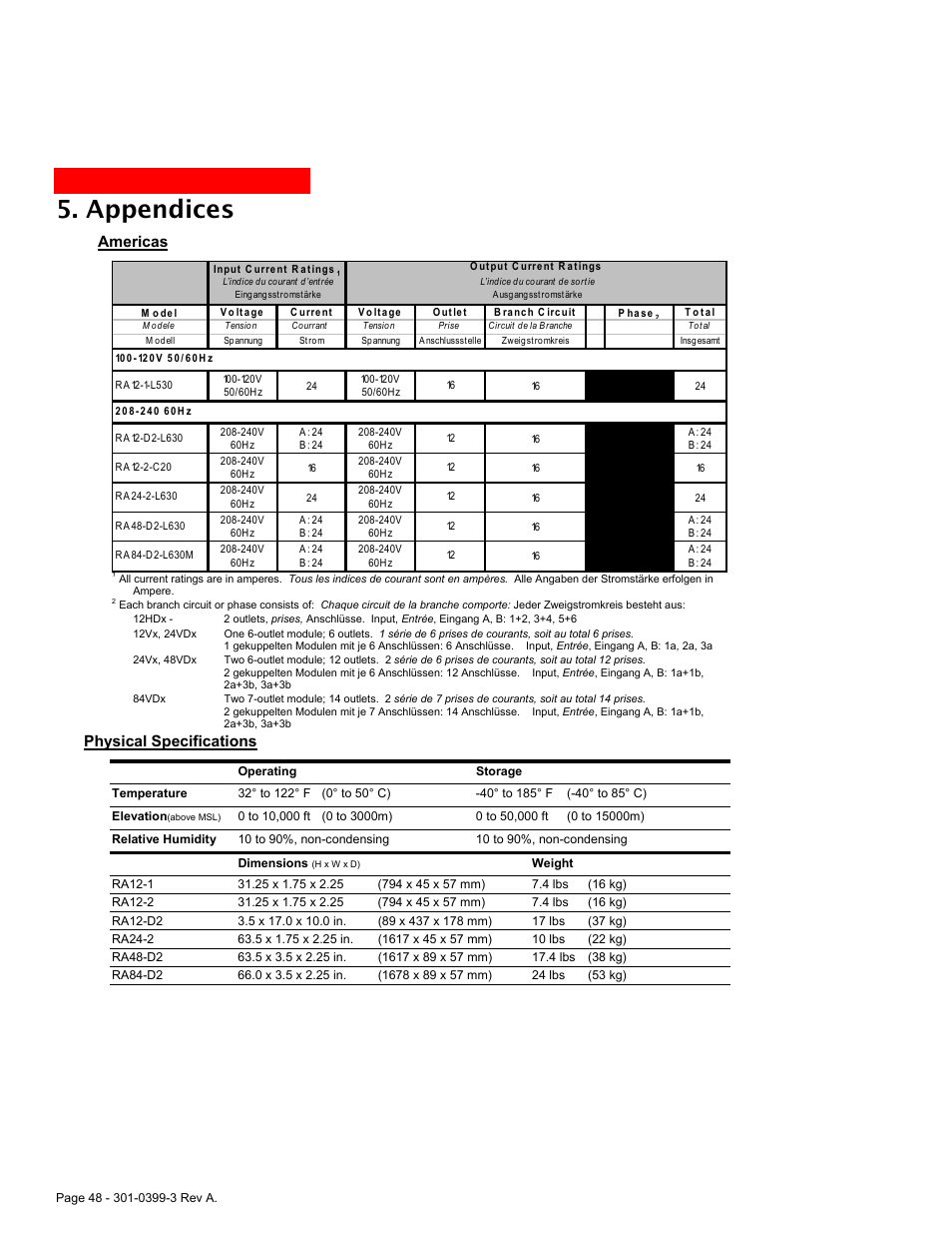 Americas, Physical specifications, Appendices | Physical specifica, Tions | American Power Conversion AmpMeter PDU User Manual | Page 48 / 52