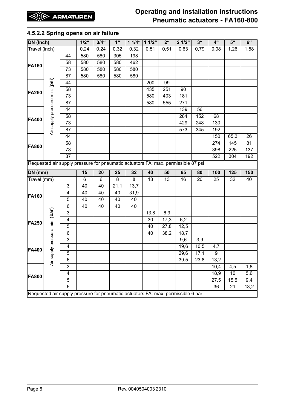 2 spring opens on air failure | ARI Armaturen FA800 EN User Manual | Page 6 / 17