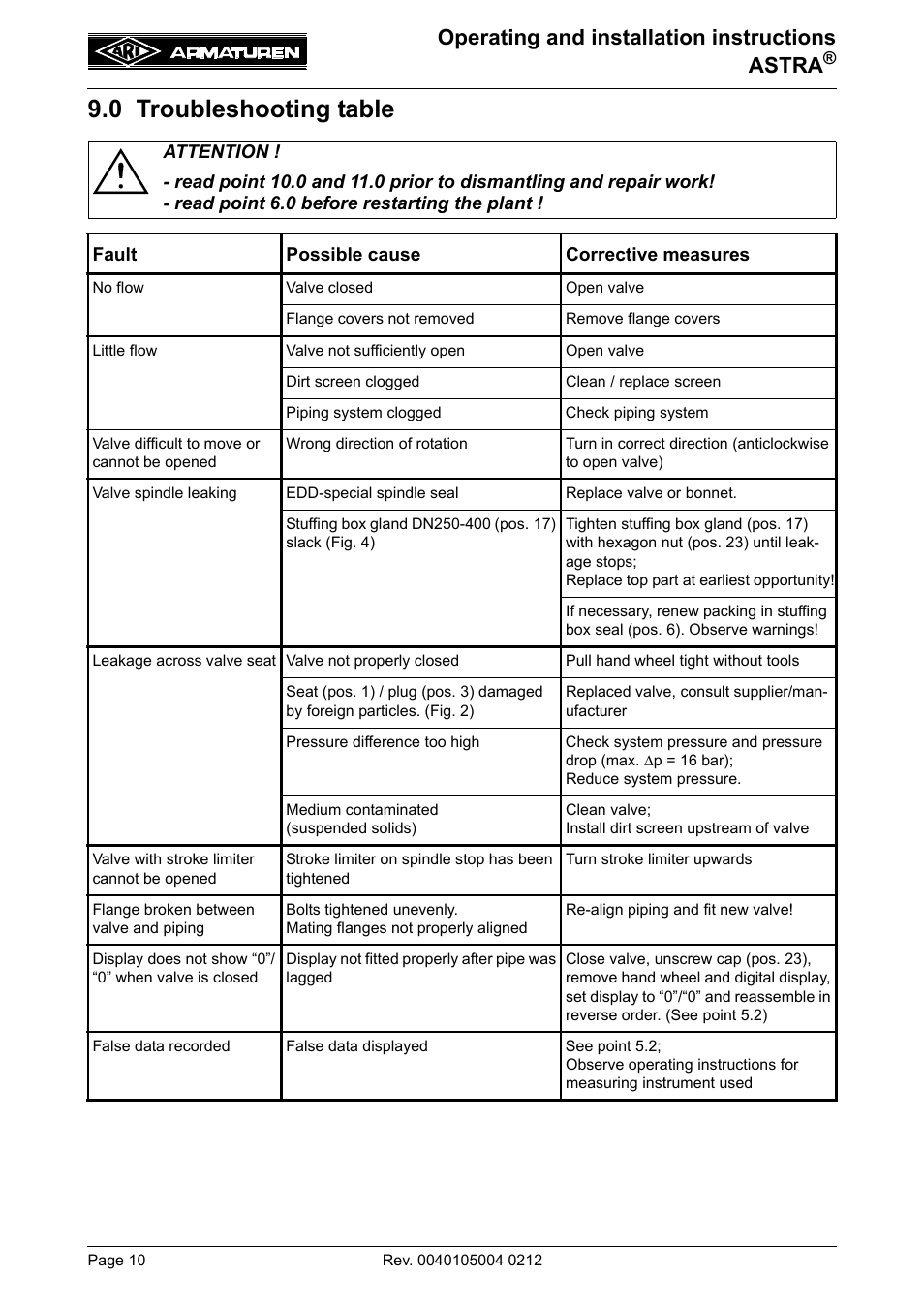 0 troubleshooting table, Operating and installation instructions astra | ARI Armaturen ASTRA DN250-400 EN User Manual | Page 10 / 12