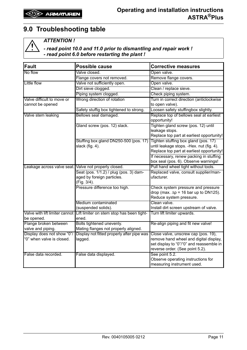 0 troubleshooting table, Operating and installation instructions astra, Plus | ARI Armaturen ASTRA Plus DN250-400 EN User Manual | Page 11 / 13