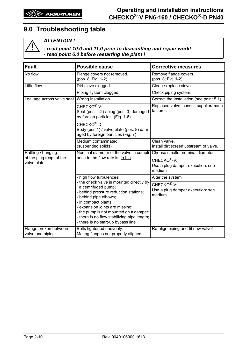 0 troubleshooting table, 0 troubleshooting table -10, Operating and installation instructions checko | V pn6-160 / checko, D pn40 | ARI Armaturen CHECKO-D PN40 EN User Manual | Page 10 / 12