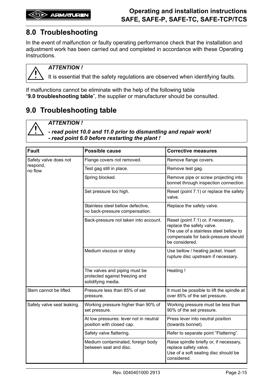 0 troubleshooting, 0 troubleshooting table | ARI Armaturen SAFE-TCP/TCS950 EN User Manual | Page 15 / 18