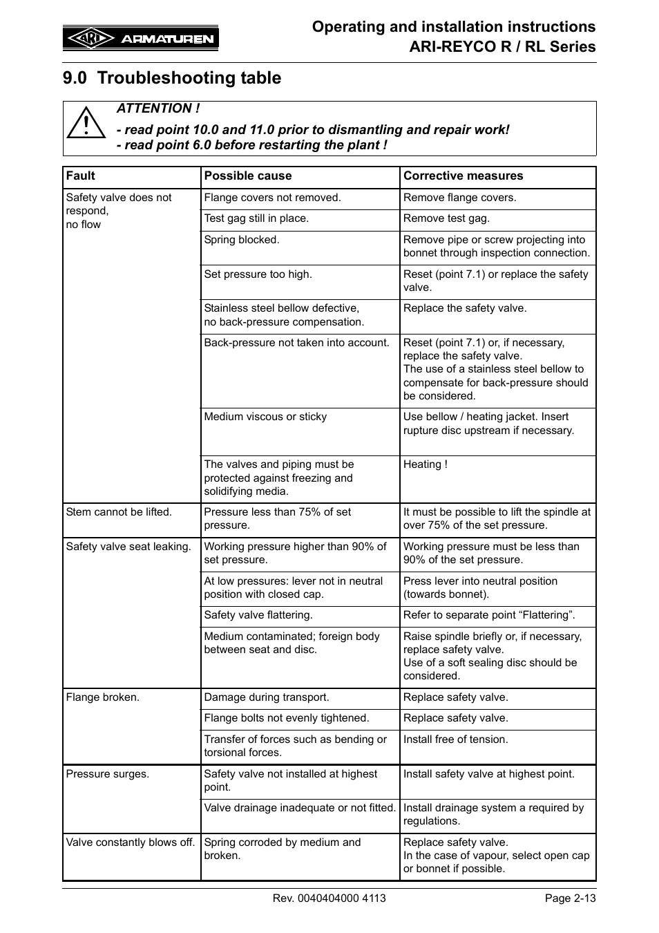 0 troubleshooting table, 0 troubleshooting table -13 | ARI Armaturen ARI REYCO RL969 EN User Manual | Page 13 / 18