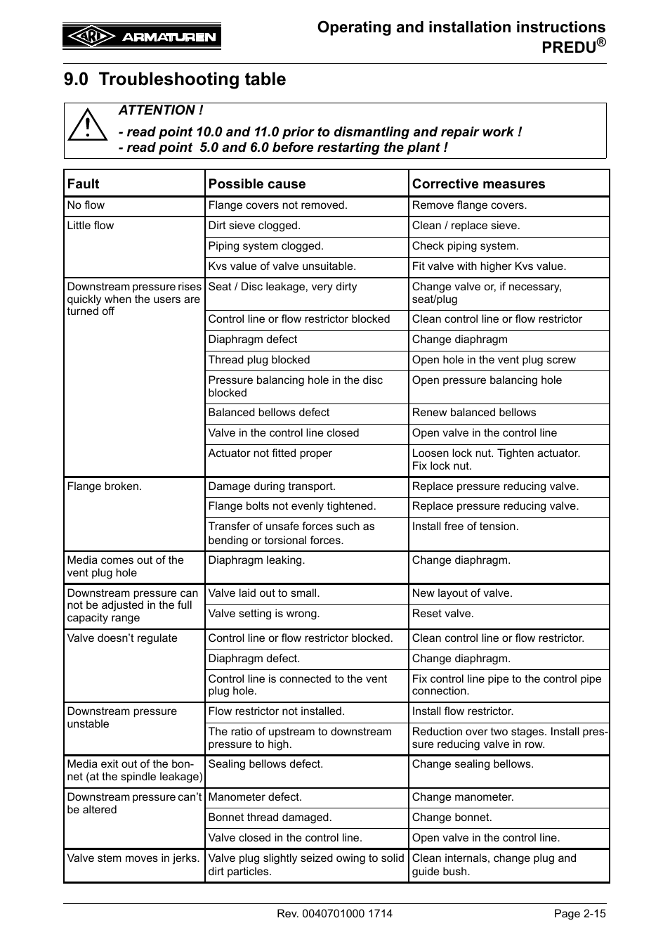 0 troubleshooting table, Operating and installation instructions predu | ARI Armaturen PREDU 700 EN User Manual | Page 15 / 17