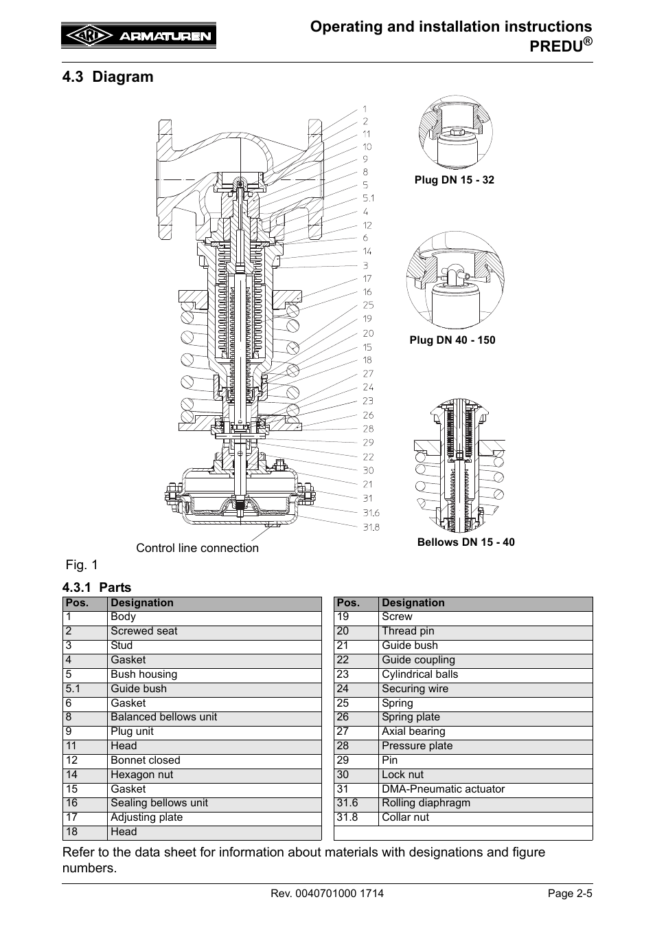 3 diagram, 1 parts, Operating and installation instructions predu | ARI Armaturen PREDU 700 EN User Manual | Page 5 / 17