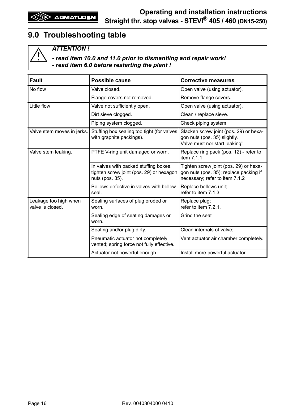 0 troubleshooting table | ARI Armaturen STEVI 460 DN 15-250 EN User Manual | Page 16 / 18