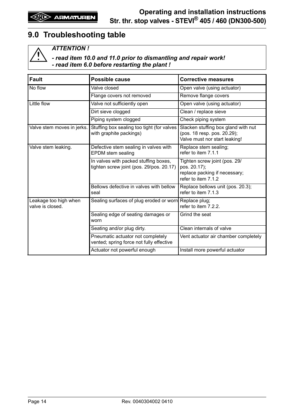 0 troubleshooting table | ARI Armaturen STEVI 460 DN 300-500 EN User Manual | Page 14 / 16