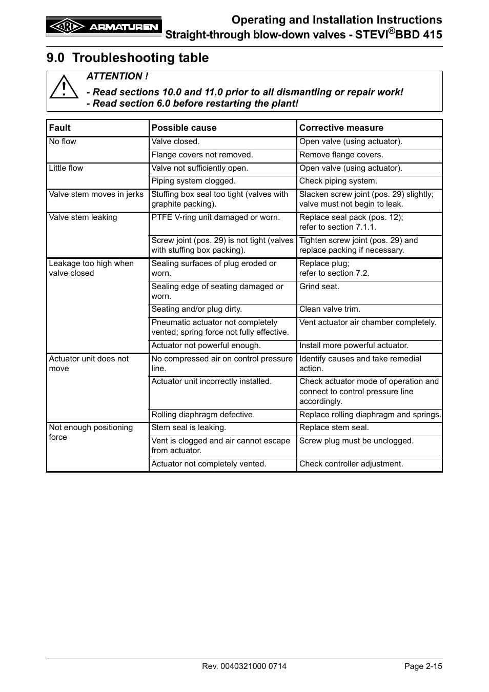 0 troubleshooting table, 0 troubleshooting table -15, Bbd 415 | ARI Armaturen STEVI BBD 415 DN 25-50 EN User Manual | Page 15 / 18
