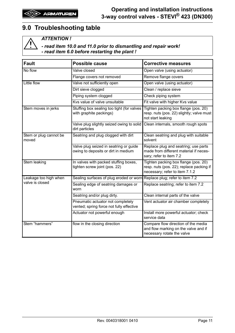 0 troubleshooting table | ARI Armaturen STEVI 423 DN300 EN User Manual | Page 11 / 14