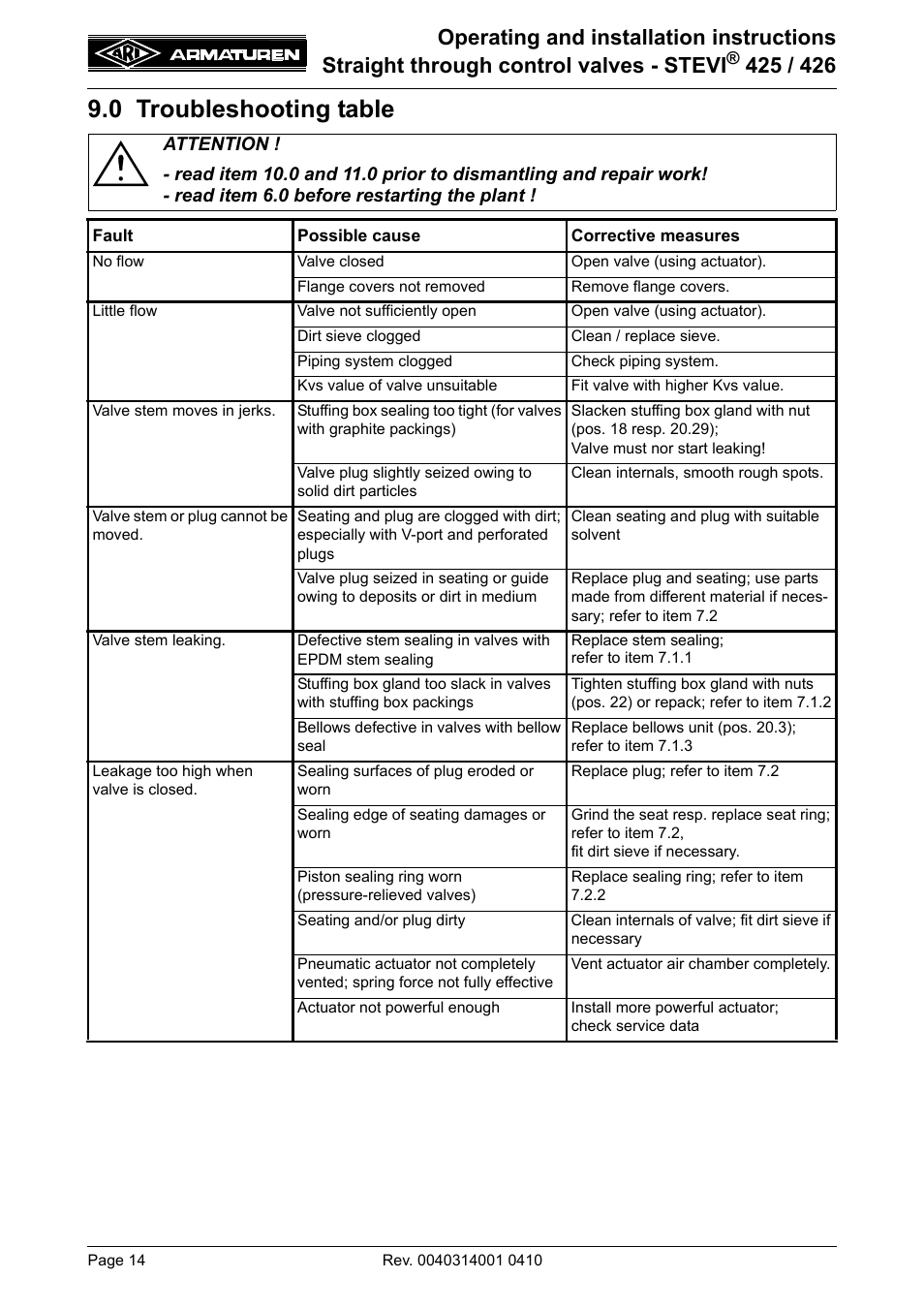 0 troubleshooting table | ARI Armaturen STEVI 426 EN User Manual | Page 14 / 16